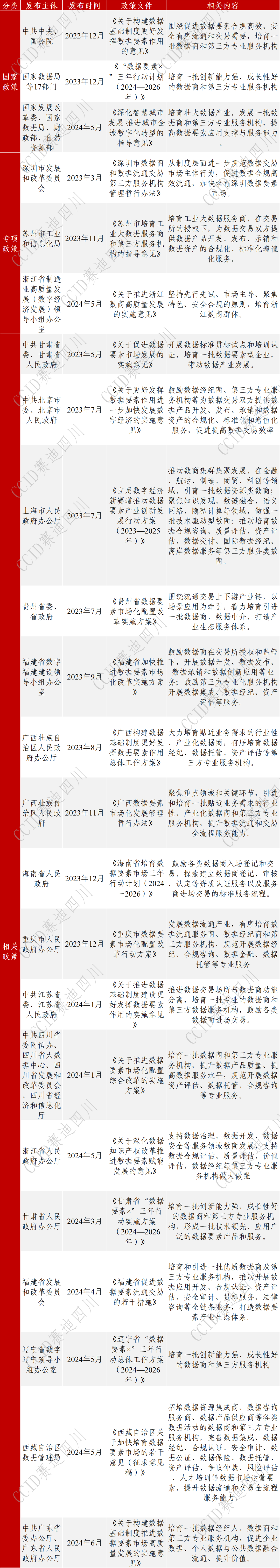 ag真人平台官方软件入选《2024数据要素典型企业名录(第一期)》