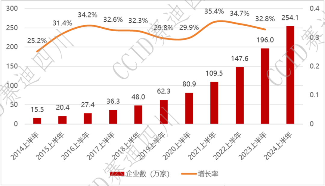 ag真人平台官方软件入选《2024数据要素典型企业名录(第一期)》