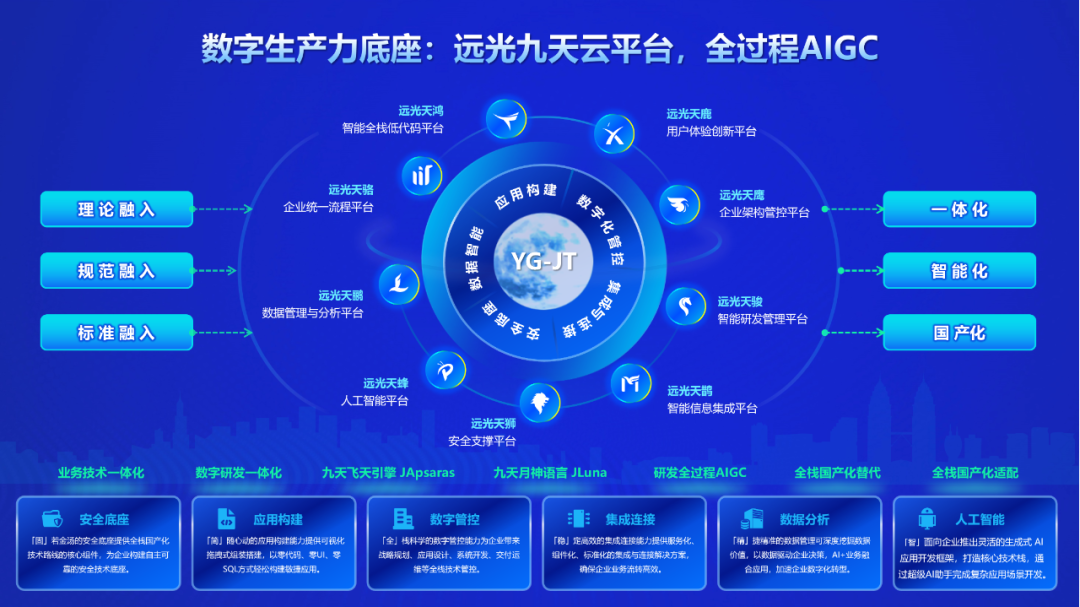 财经讲堂 | ag真人平台官方软件分享财务数智化转型之道