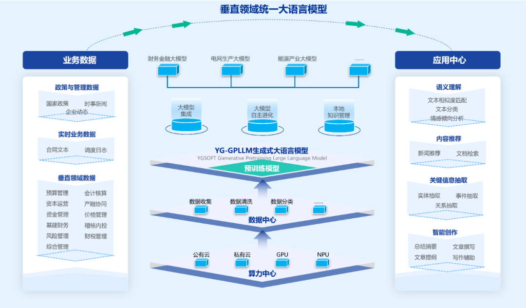 ag真人平台官方智言：构建企业管理大模型，打造AI+智能应用场景