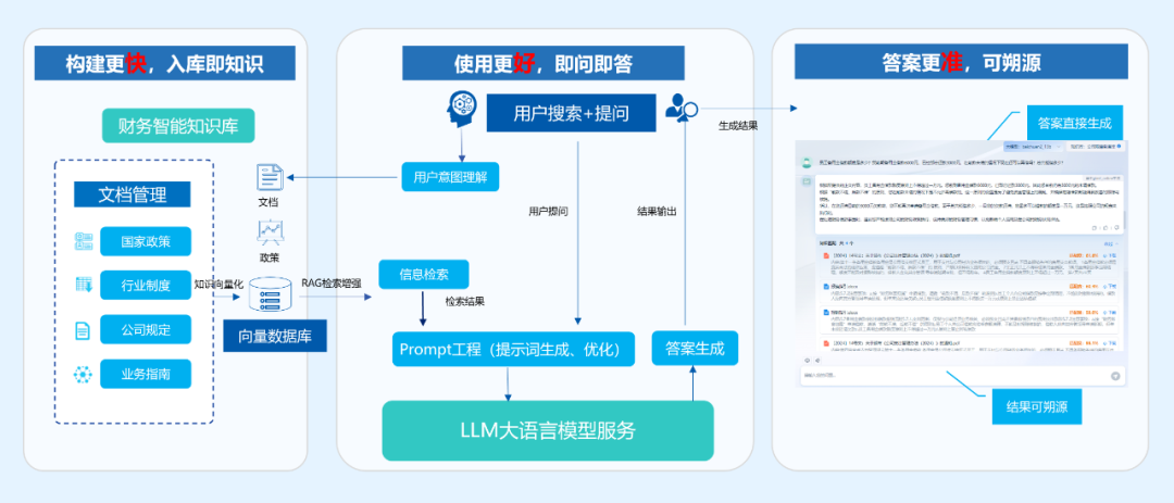ag真人平台官方智言：构建企业管理大模型，打造AI+智能应用场景
