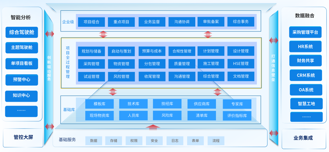 ag真人平台官方DAP项目数智化管控：预控为舵，可视做帆，智变远航