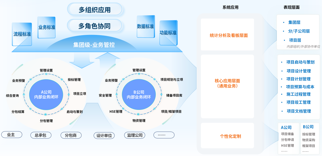ag真人平台官方DAP项目数智化管控：预控为舵，可视做帆，智变远航