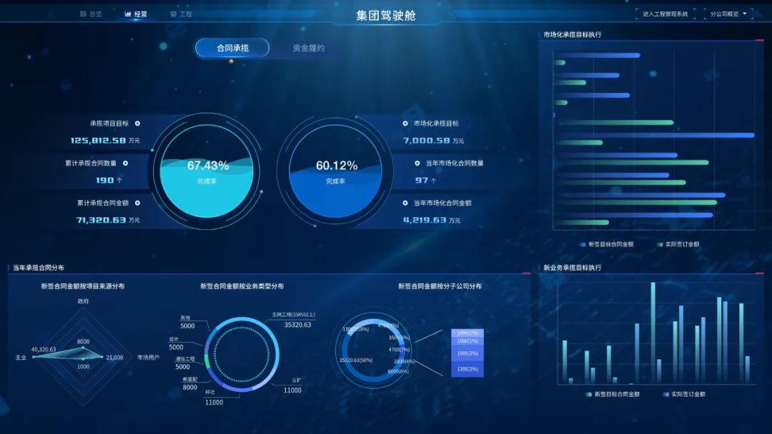 ag真人平台官方DAP项目数智化管控：预控为舵，可视做帆，智变远航