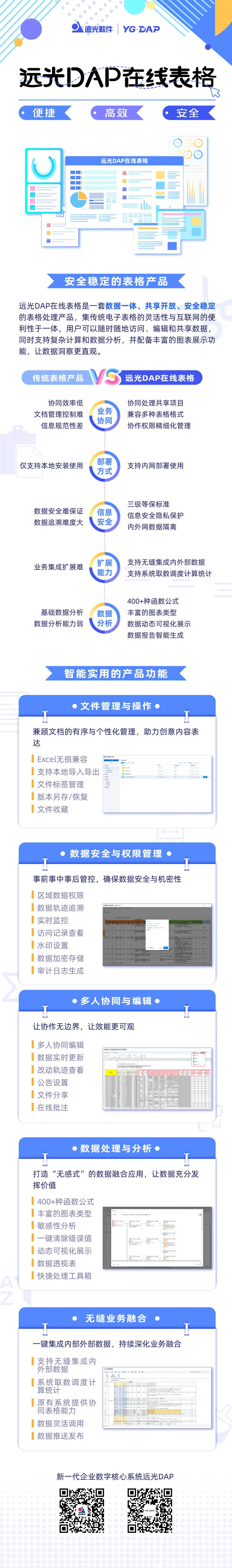 一图看懂 | ag真人平台官方DAP在线表格
