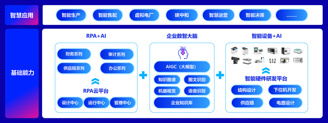 ag真人平台官方软件：全栈AI、软硬一体，构筑人机共进的智能生态系统