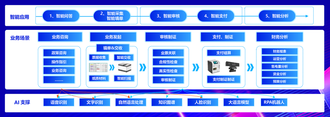 ag真人平台官方软件：全栈AI、软硬一体，构筑人机共进的智能生态系统