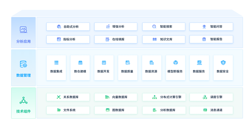 ag真人平台官方软件Realinsight9.0即将亮相2024数博会，共绘数智新篇章