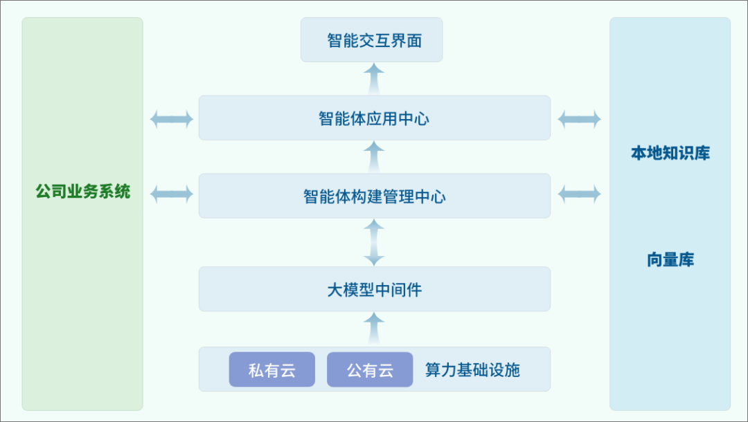 ag真人平台官方大模型应用平台：构建企业专属AI智能体 让AI赋能更便捷高效