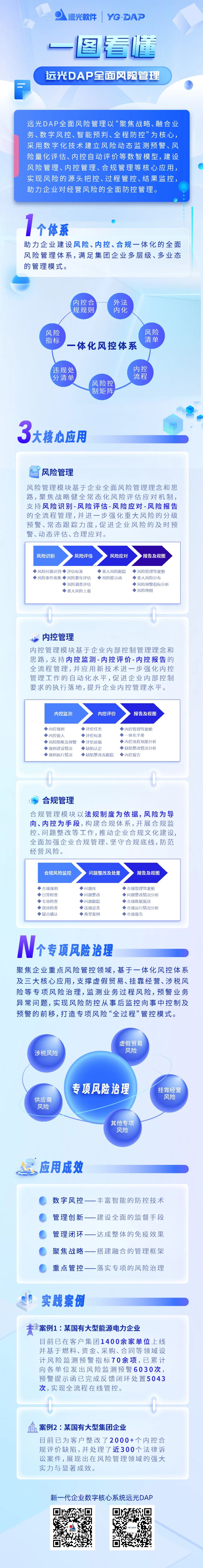 一图看懂 | ag真人平台官方DAP全面风险管理