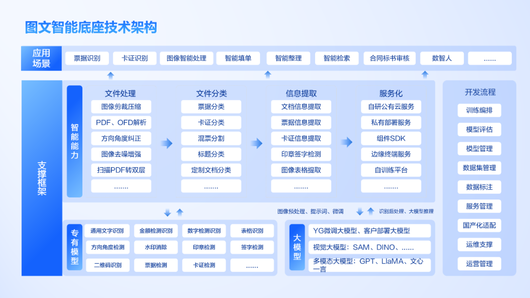 大模型+图文识别：ag真人平台官方软件打造数据价值化神器