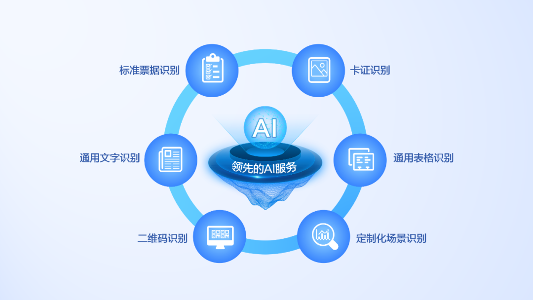 大模型+图文识别：ag真人平台官方软件打造数据价值化神器