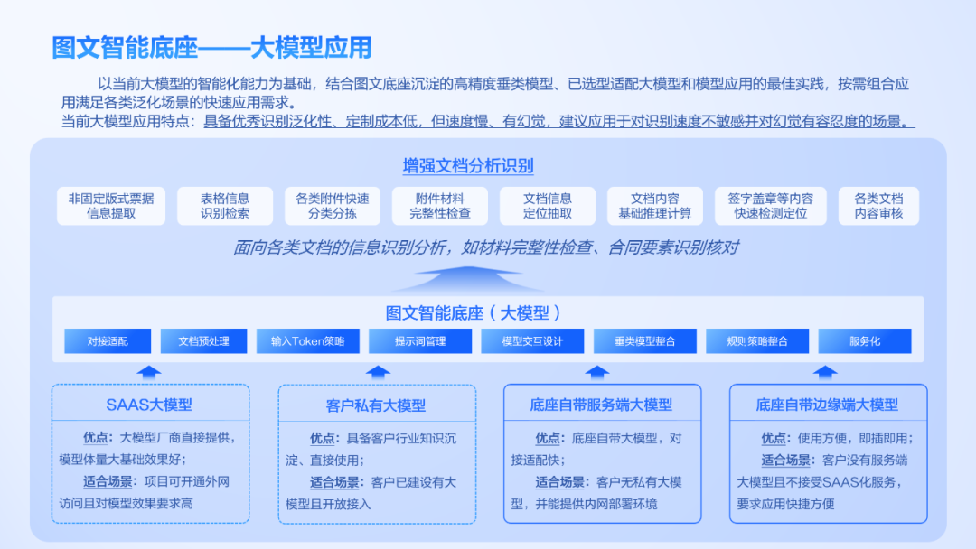 大模型+图文识别：ag真人平台官方软件打造数据价值化神器