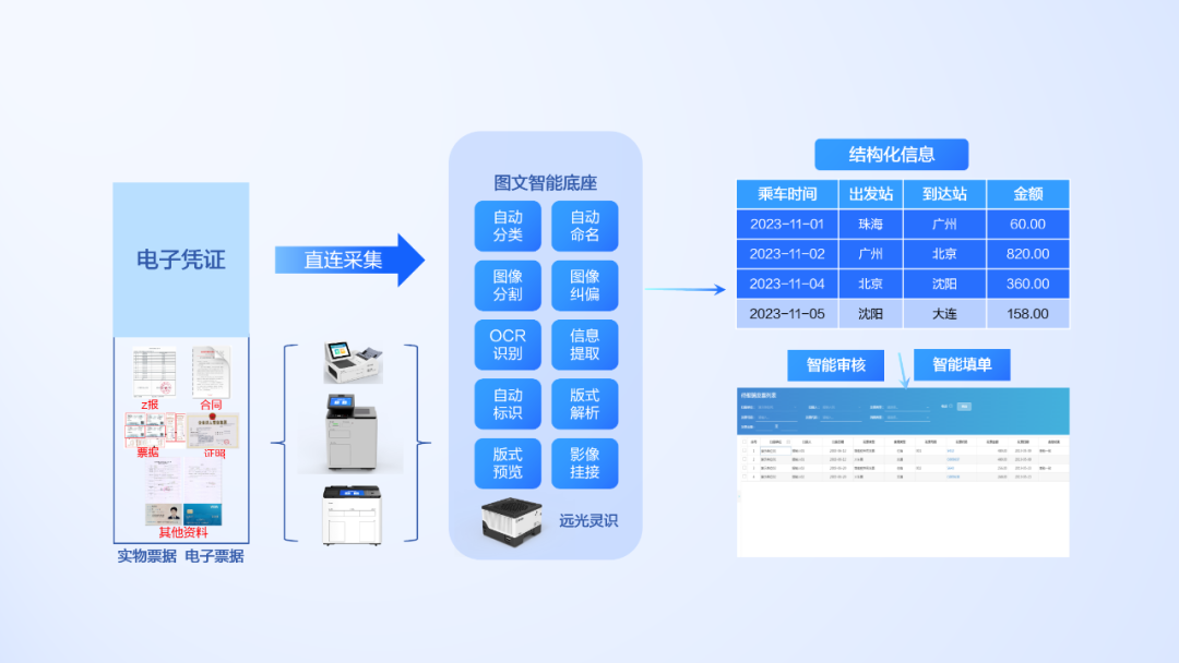 大模型+图文识别：ag真人平台官方软件打造数据价值化神器