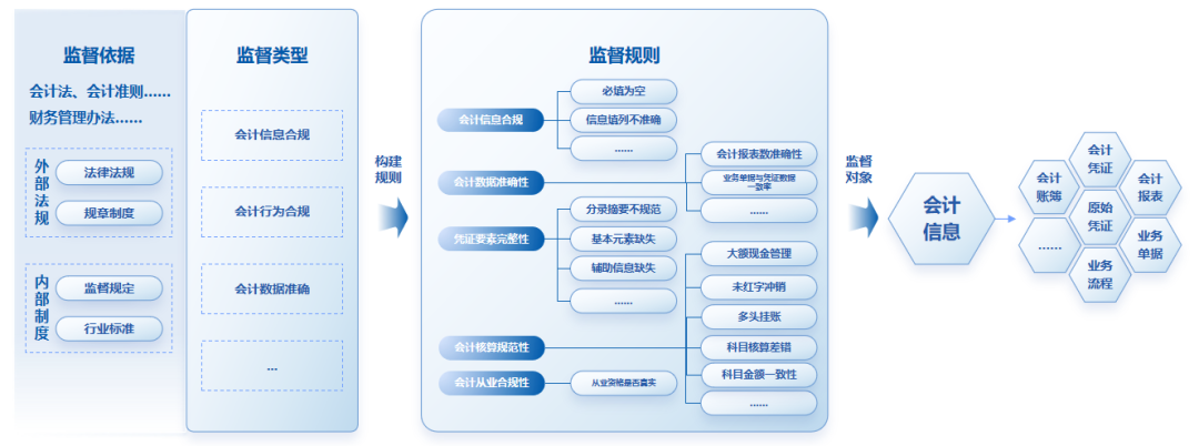 ag真人平台官方软件：全面财会监督，构筑风险防控的“铜墙铁壁”