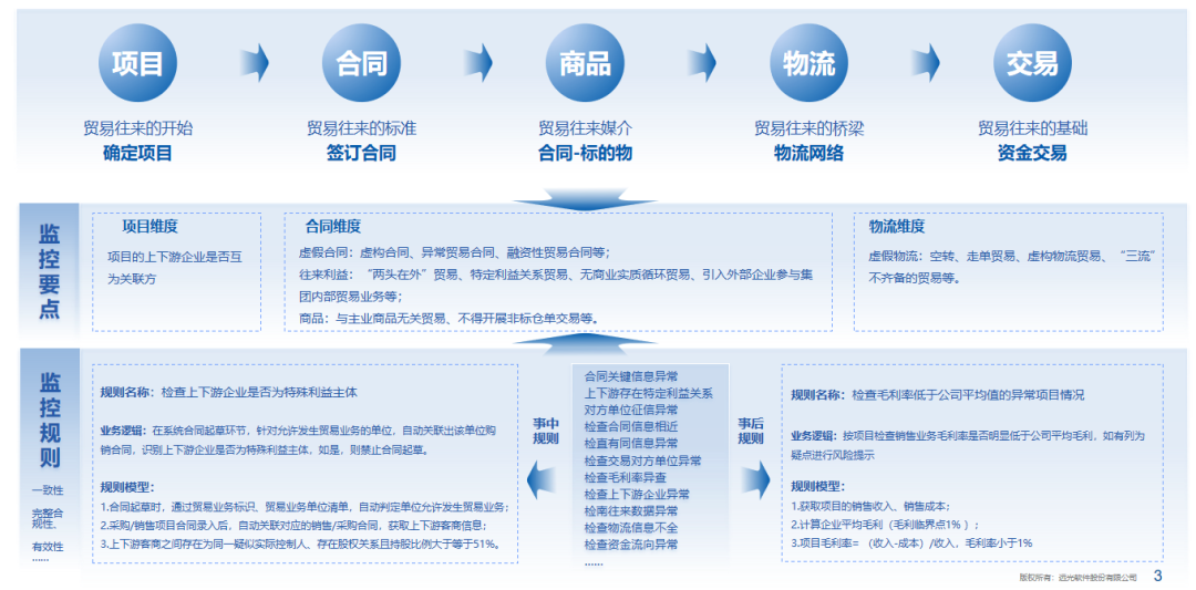 ag真人平台官方软件：全面财会监督，构筑风险防控的“铜墙铁壁”