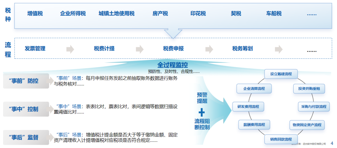 ag真人平台官方软件：全面财会监督，构筑风险防控的“铜墙铁壁”