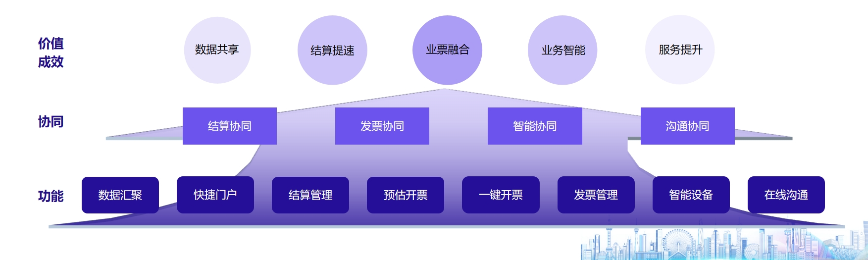 ag真人平台官方物资采购协同平台获现代工业企业管理创新成果奖，彰显技术创新实力