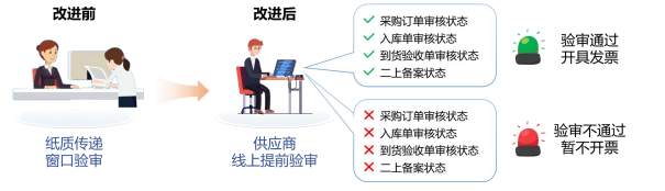 ag真人平台官方物资采购协同平台获现代工业企业管理创新成果奖，彰显技术创新实力