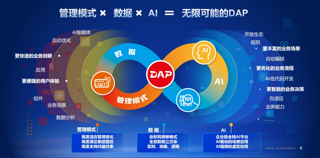 数智赋能驱动融合创新，ag真人平台官方软件亮相2024电力数字化大会
