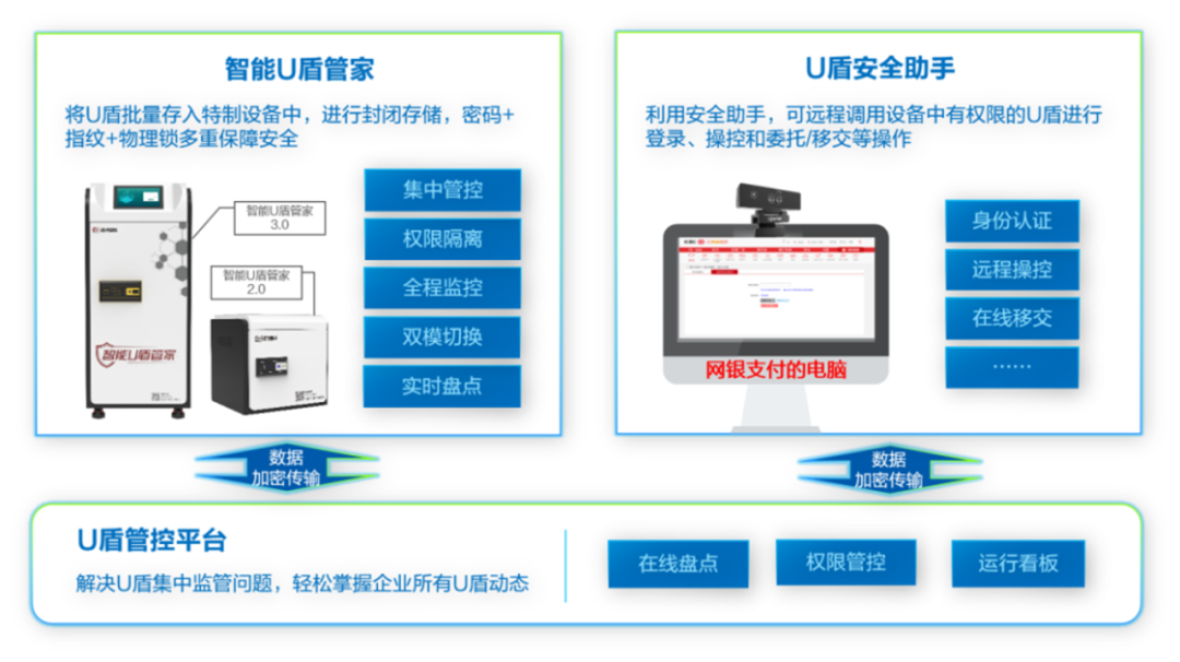 ag真人平台官方智能U盾管家获麒麟软件适配认证