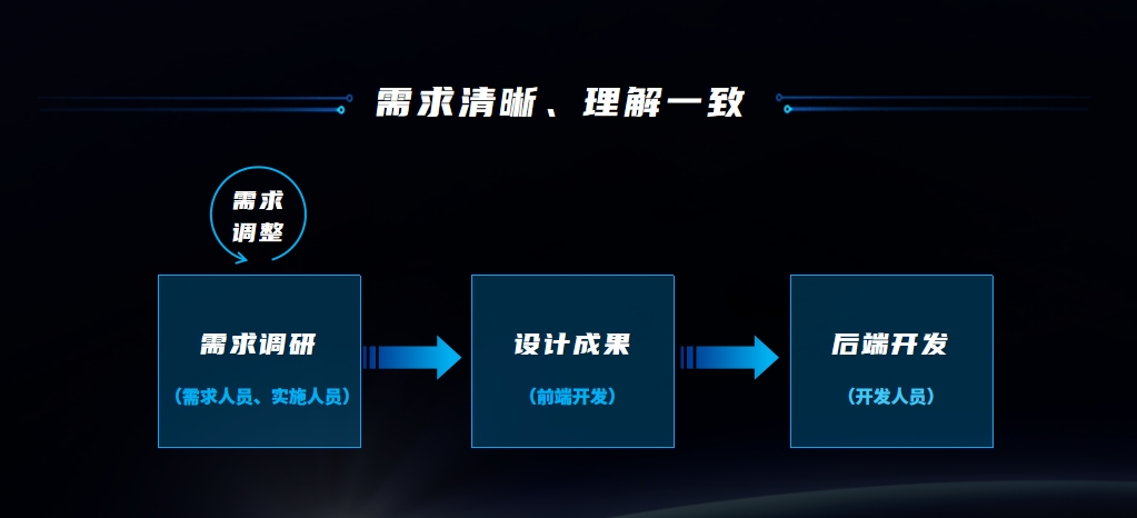ag真人平台官方天鹿：重塑数字化时代软件设计新体验