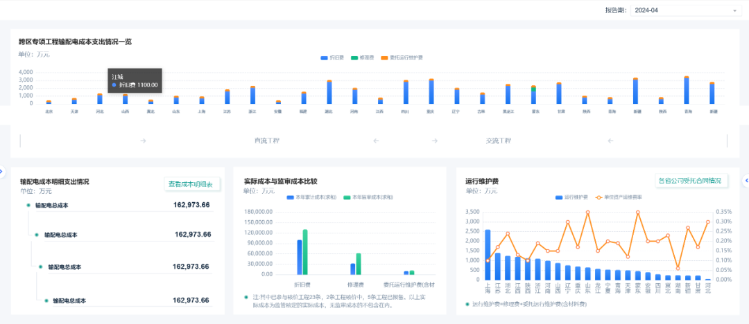 0帧起手！ag真人平台官方Realinsight“模板库”带你设计专业分析界面