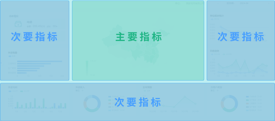 0帧起手！ag真人平台官方Realinsight“模板库”带你设计专业分析界面