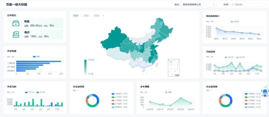 0帧起手！ag真人平台官方Realinsight“模板库”带你设计专业分析界面