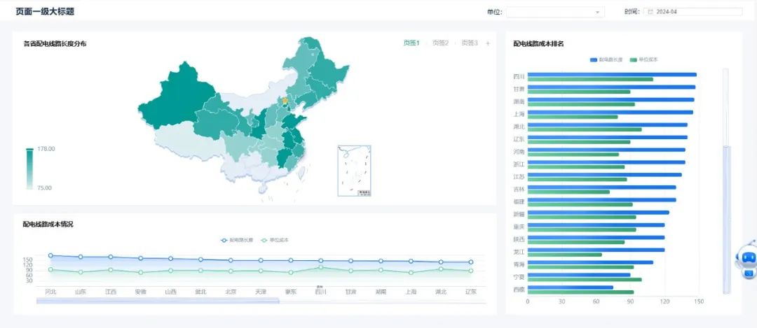 0帧起手！ag真人平台官方Realinsight“模板库”带你设计专业分析界面