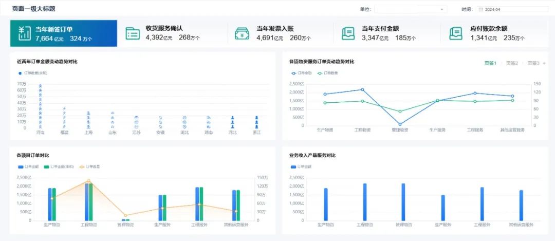 0帧起手！ag真人平台官方Realinsight“模板库”带你设计专业分析界面