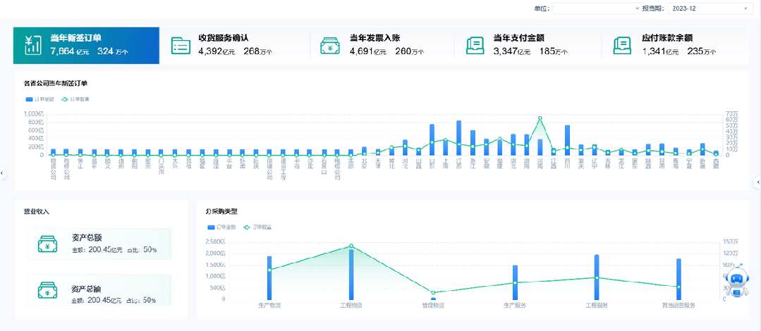 0帧起手！ag真人平台官方Realinsight“模板库”带你设计专业分析界面