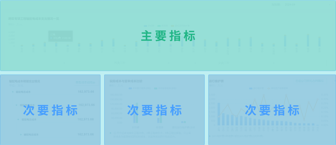 0帧起手！ag真人平台官方Realinsight“模板库”带你设计专业分析界面