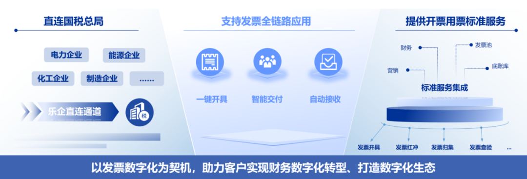 ag真人平台官方软件“全面数字化的电子发票解决方案”获数字化转型与创新“财税创新产品”奖