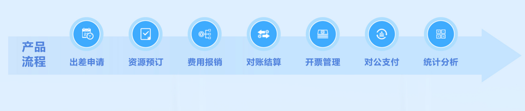 ag真人平台官方商旅邀您参加2024深圳企业商旅与费控专题展览会