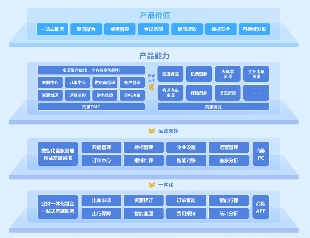 ag真人平台官方商旅邀您参加2024深圳企业商旅与费控专题展览会