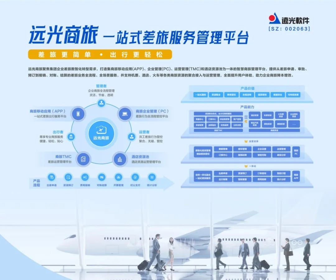 ag真人平台官方商旅亮相企业商旅与费控专题展览会，共话数智商旅赋能新生态