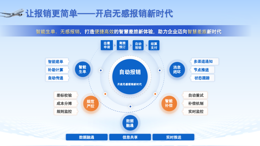 ag真人平台官方商旅亮相企业商旅与费控专题展览会，共话数智商旅赋能新生态