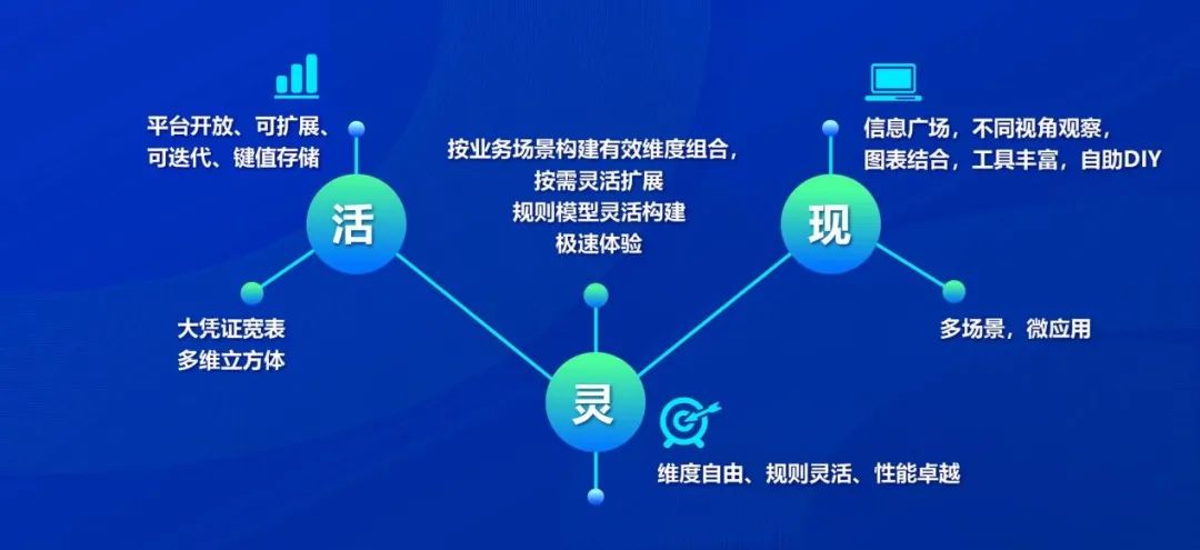 DAP专题 | ag真人平台官方集团成本管理系统：精益成本 智控未来