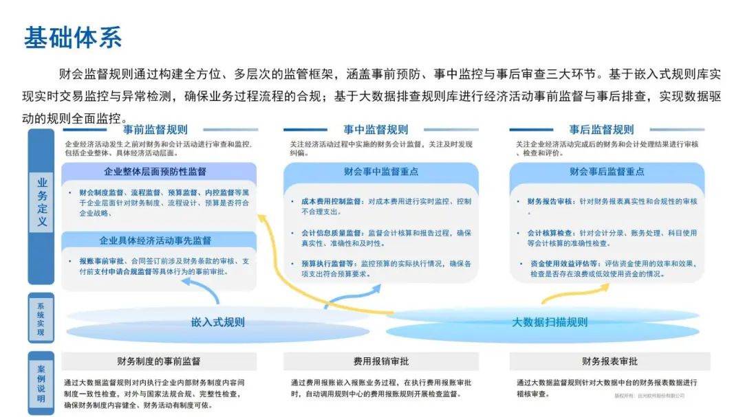 财会监督：ag真人平台官方软件的数智化样本