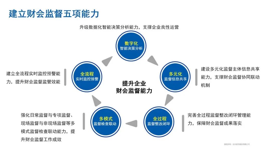 财会监督：ag真人平台官方软件的数智化样本