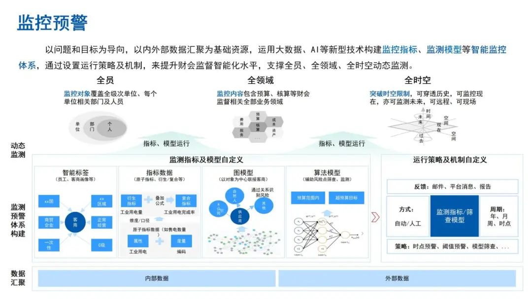 财会监督：ag真人平台官方软件的数智化样本