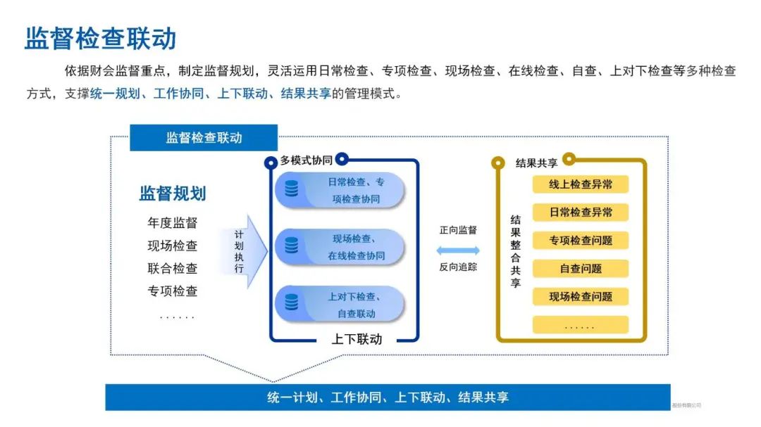 财会监督：ag真人平台官方软件的数智化样本