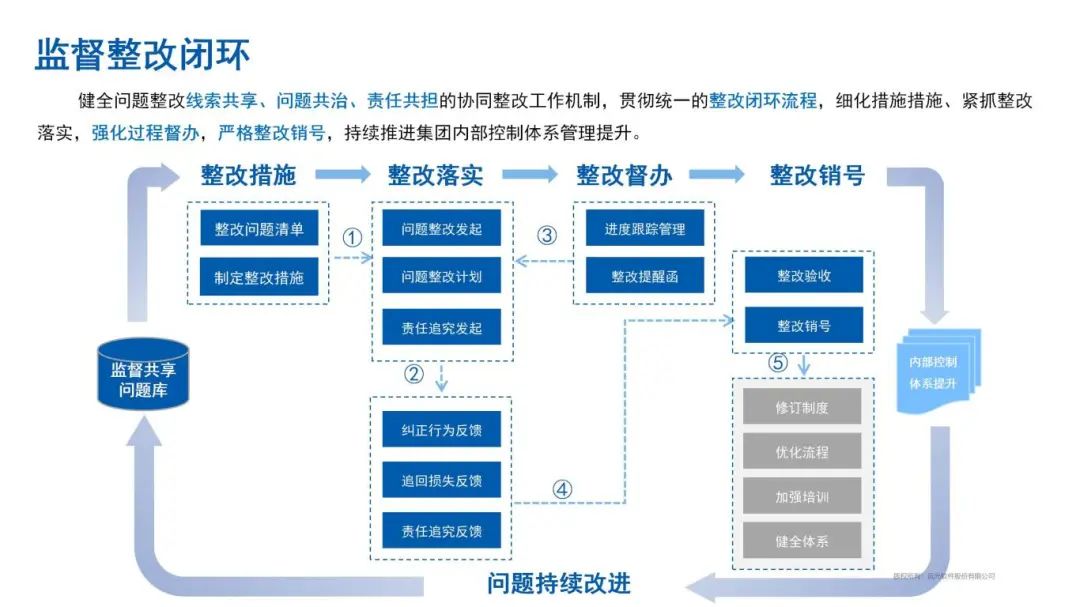财会监督：ag真人平台官方软件的数智化样本