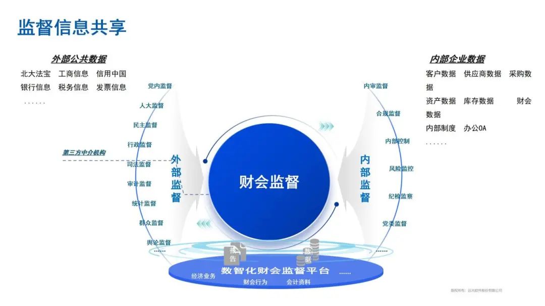 财会监督：ag真人平台官方软件的数智化样本