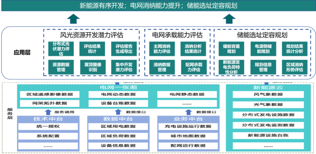 ag真人平台官方智慧能源：加速新型电力系统建设，迈向绿色低碳未来