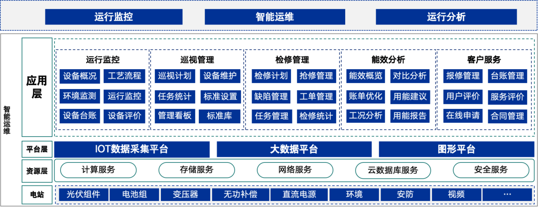ag真人平台官方智慧能源：加速新型电力系统建设，迈向绿色低碳未来