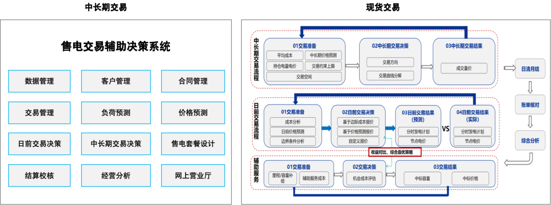 ag真人平台官方智慧能源：加速新型电力系统建设，迈向绿色低碳未来