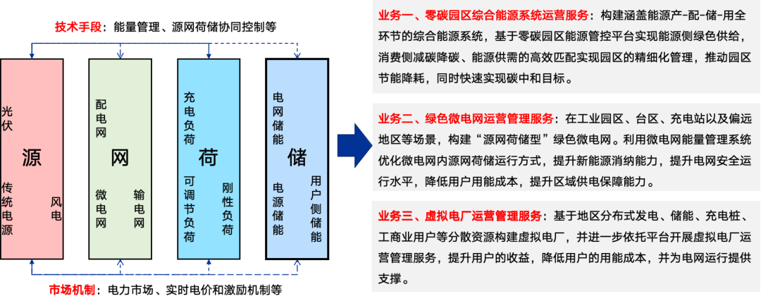 ag真人平台官方智慧能源：加速新型电力系统建设，迈向绿色低碳未来