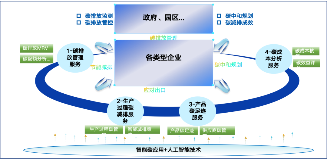 ag真人平台官方智慧能源：加速新型电力系统建设，迈向绿色低碳未来